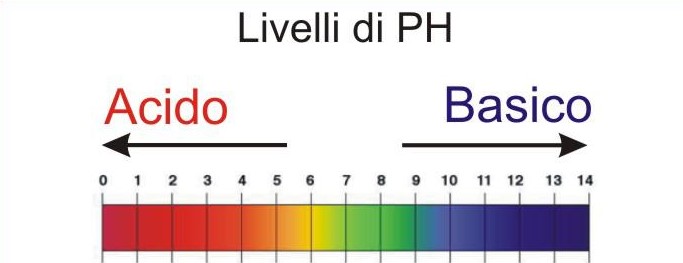 ph